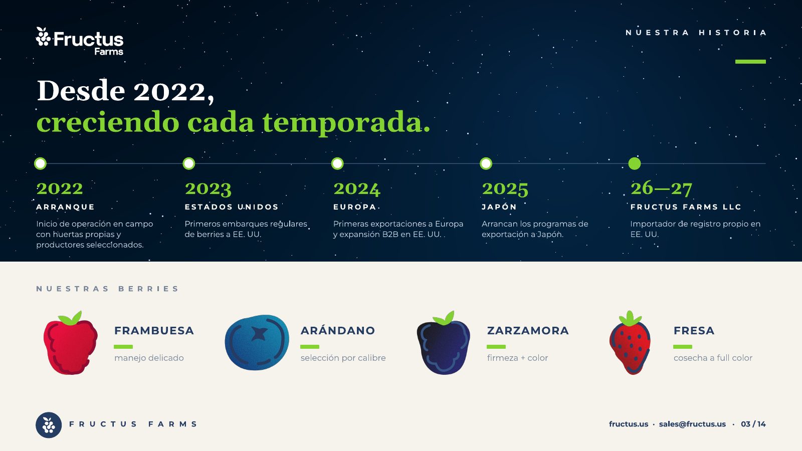 Fructus Farms, De México al mundo, lámina 3
