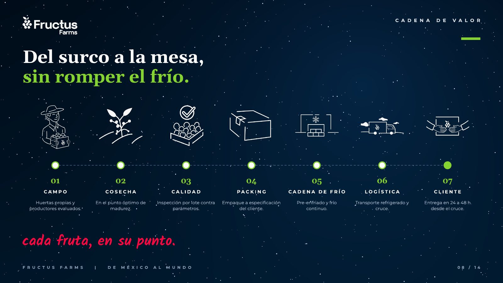 Fructus Farms, De México al mundo, lámina 8