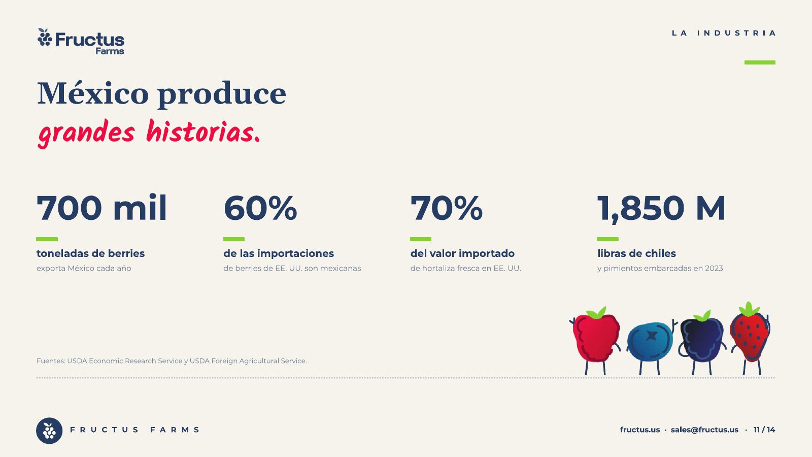 Fructus Farms, De México al mundo, lámina 11